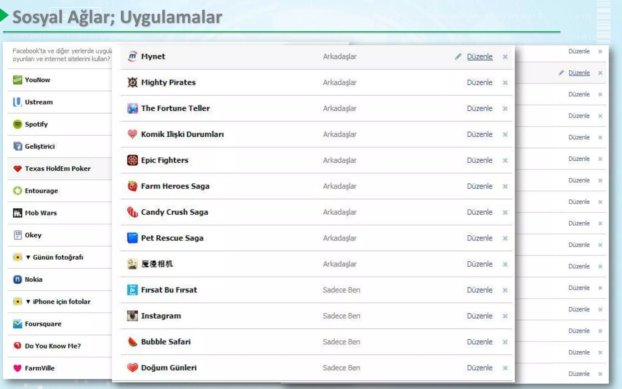 Sosyal Ağlar; Uygulamalar
 