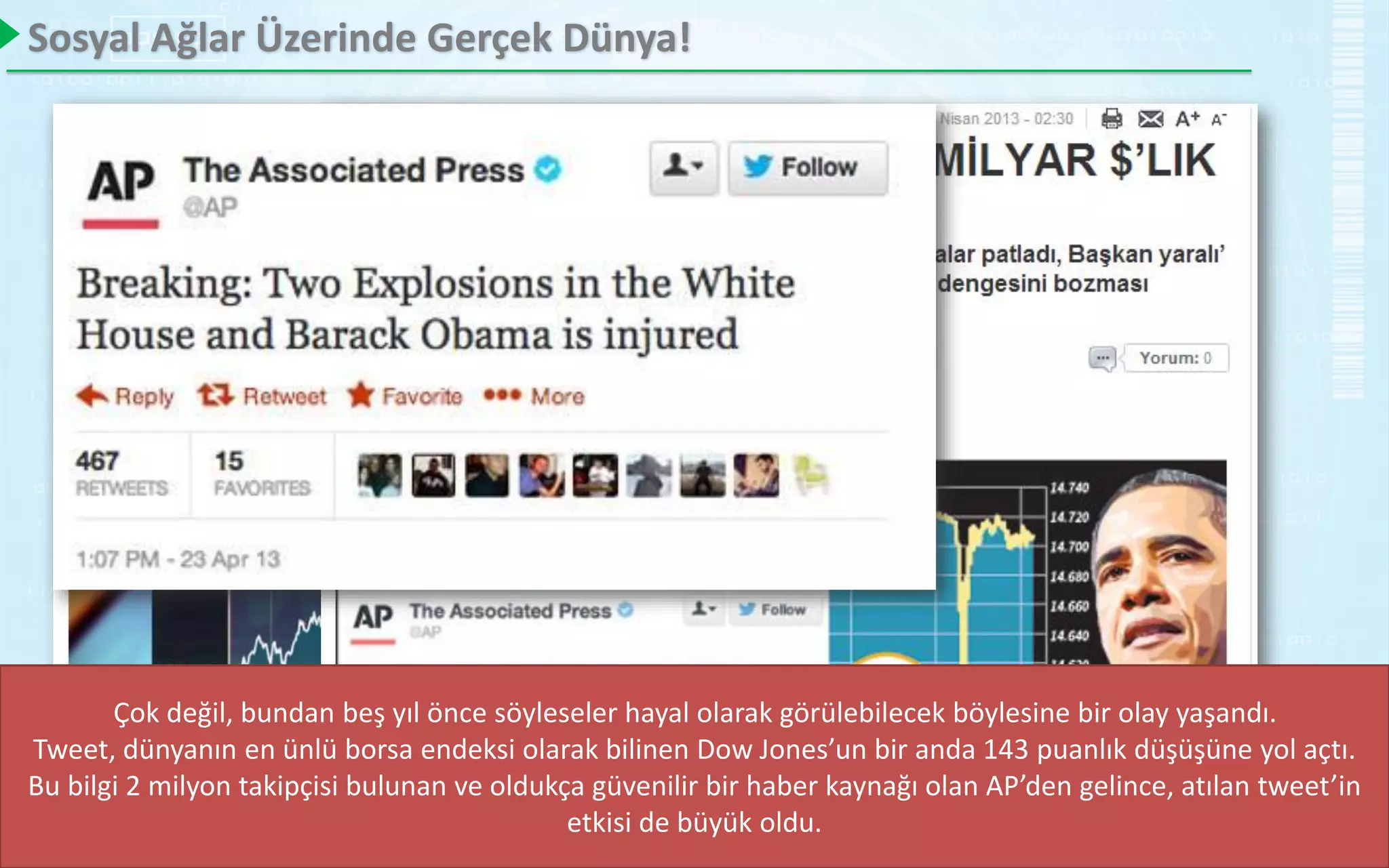 Sosyal Ağlar Üzerinde Gerçek Dünya!
Çok değil, bundan beş yıl önce söyleseler hayal olarak görülebilecek böylesine bir olay yaşandı.
Tweet, dünyanın en ünlü borsa endeksi olarak bilinen Dow Jones’un bir anda 143 puanlık düşüşüne yol açtı.
Bu bilgi 2 milyon takipçisi bulunan ve oldukça güvenilir bir haber kaynağı olan AP’den gelince, atılan tweet’in
etkisi de büyük oldu.
 