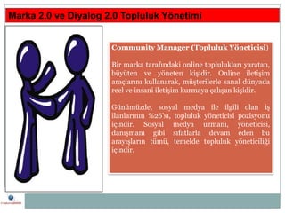 Marka 2.0 ve Diyalog 2.0 Topluluk Yönetimi


                      Community Manager (Topluluk Yöneticisi)

              ...