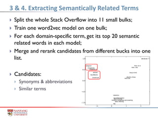  Split the whole Stack Overflow into 11 small bulks;
 Train one word2vec model on one bulk;
 For each domain-specific term, get its top 20 semantic
related words in each model;
 Merge and rerank candidates from different bucks into one
list.
 Candidates:
 Synonyms & abbreviations
 Similar terms
3 & 4. Extracting Semantically Related Terms
 