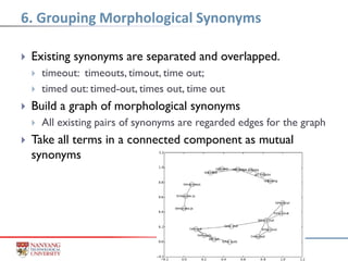  Existing synonyms are separated and overlapped.
 timeout: timeouts, timout, time out;
 timed out: timed-out, times out, time out
 Build a graph of morphological synonyms
 All existing pairs of synonyms are regarded edges for the graph
 Take all terms in a connected component as mutual
synonyms
6. Grouping Morphological Synonyms
 