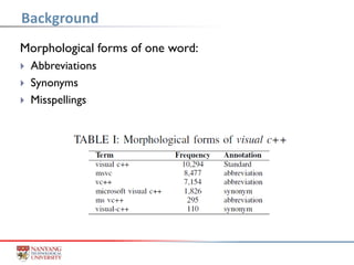 Morphological forms of one word:
 Abbreviations
 Synonyms
 Misspellings
Background
 