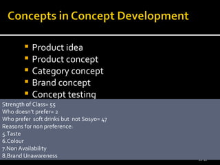Product idea Product concept Category concept Brand concept Concept testing 20- Strength of Class= 55 Who doesn’t prefer= 2 Who prefer  soft drinks but  not Sosyo= 47 Reasons for non preference: Taste  Colour Non Availability  Brand Unawareness 