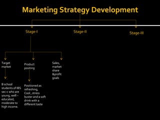 Marketing Strategy Development Stage-I Stage-II Stage-III Target market Product positing Sales, market share &profit goals B school students of IBS sec-c who are young, well –educated, moderate to high income. Positioned as refreshing, Cool , stress buster and a soft drink with a different taste 