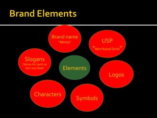 Elements Slogans “ Minto Ho Saath to ban Jaye Baat” Brand name “ Minto” USP “ Mint Based Drink ” Logos Symbols Characters 