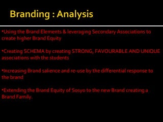 Using the Brand Elements & leveraging Secondary Associations to create higher Brand Equity Creating SCHEMA by creating STRONG, FAVOURABLE AND UNIQUE associations with the students Increasing Brand salience and re-use by the differential response to the brand Extending the Brand Equity of Sosyo to the new Brand creating a Brand Family. 