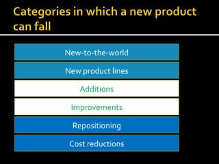 New-to-the-world Cost reductions New product lines Additions Improvements Repositioning 