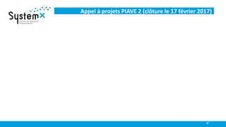 Appel à projets PIAVE 2 (clôture le 17 février 2017)
N°
 
