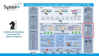 Architecture de la plate-forme CHESS, support aux projets EIC, CTI, TNC, …
13
Cybersecurity Hardening
Environment for
Syst...