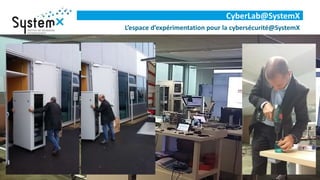 57
CyberLab@SystemX
L’espace d’expérimentation pour la cybersécurité@SystemX
 