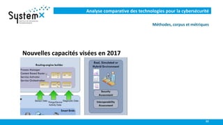 Analyse comparative des technologies pour la cybersécurité
Nouvelles capacités visées en 2017
Méthodes, corpus et métrique...