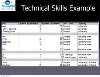 Technical Skills Example
Monday, 15 July 13
 