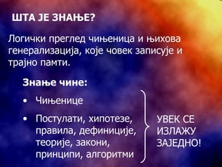 ШТА ЈЕ ЗНАЊЕ? Логички преглед чињеница и њихова генерализација, које човек записује и трајно памти. Знање чине: Чињенице Постулати, хипотезе, правила, дефиниције, теорије, закони, принципи, алгоритми УВЕК СЕ ИЗЛАЖУ ЗАЈЕДНО! 