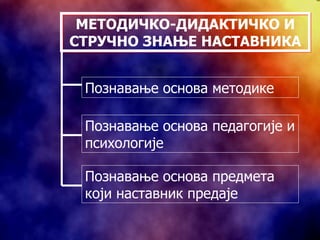 МЕТОДИЧКО-ДИДАКТИЧКО И СТРУЧНО ЗНАЊЕ НАСТАВНИКА Познавање основа методике Познавање основа педагогије и психологије Познавање основа предмета који наставник предаје 