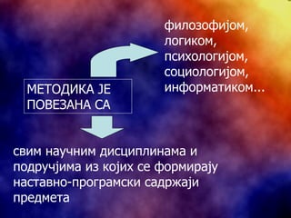МЕТОДИКА ЈЕ ПОВЕЗАНА СА филозофијом,  логиком,  психологијом,  социологијом,  информатиком... свим научним дисциплинама и подручјима из којих се формирају наставно-програмски садржаји предмета 