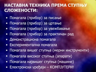 Помагала (прибор) за писање Помагала (прибор) за цртање Помагала (прибор) за увежбавање Помагала (прибор) за практичан рад Демонстрациона помагала Експериментална помагала Помагала вишег ступња (мерни инструменти) Помагала високог ступња   (апарати) Помагала највишег ступња (машине) Електронски уређаји – КОМПЈУТЕРИ! НАСТАВНА ТЕХНИКА ПРЕМА СТУПЊУ СЛОЖЕНОСТИ: 