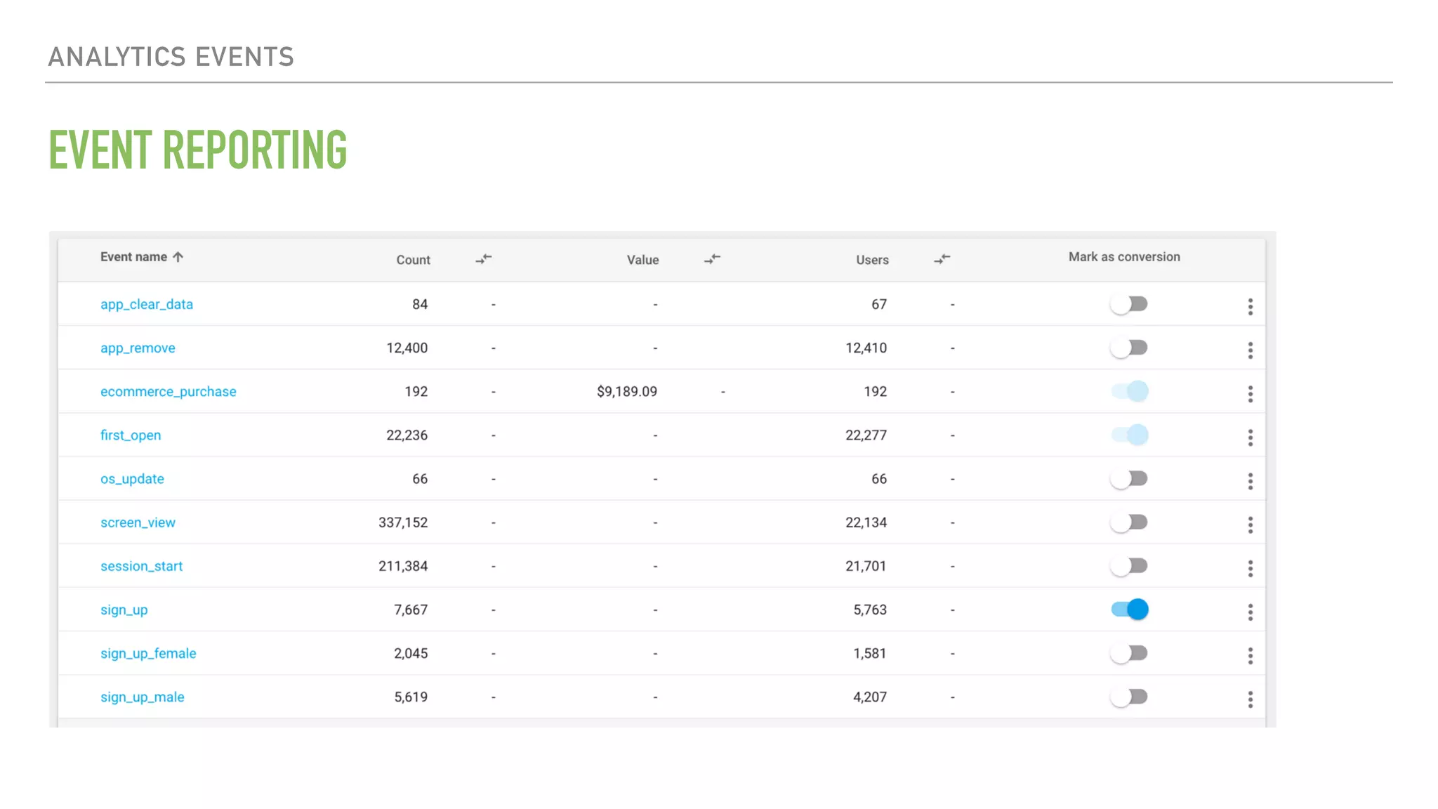 EVENT REPORTING ANALYTICS EVENTS 