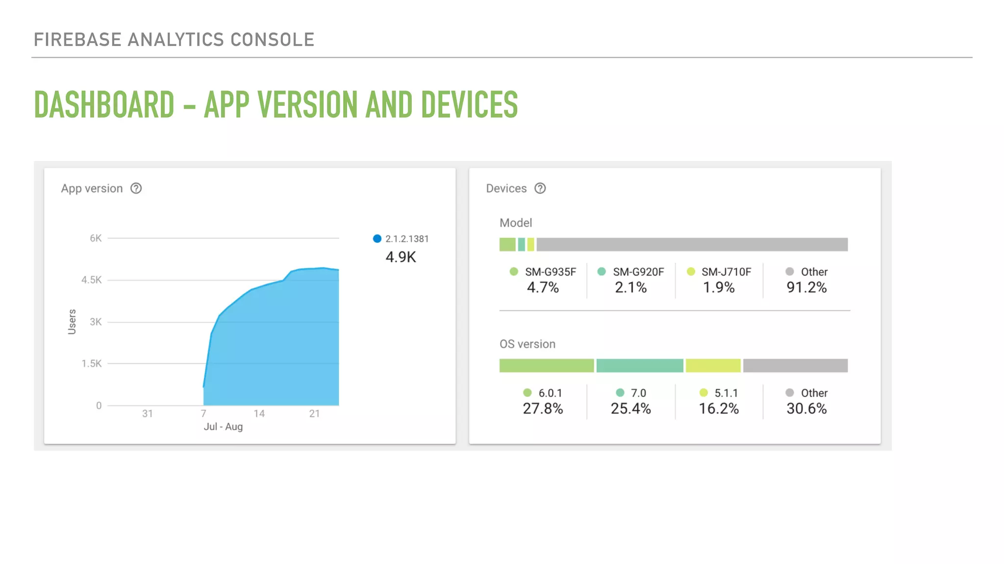 DASHBOARD - APP VERSION AND DEVICES FIREBASE ANALYTICS CONSOLE 