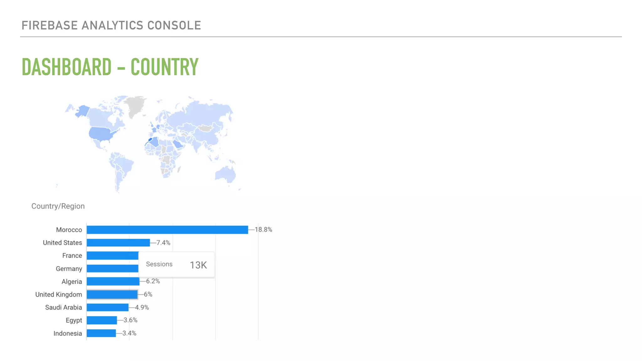 DASHBOARD - COUNTRY FIREBASE ANALYTICS CONSOLE 