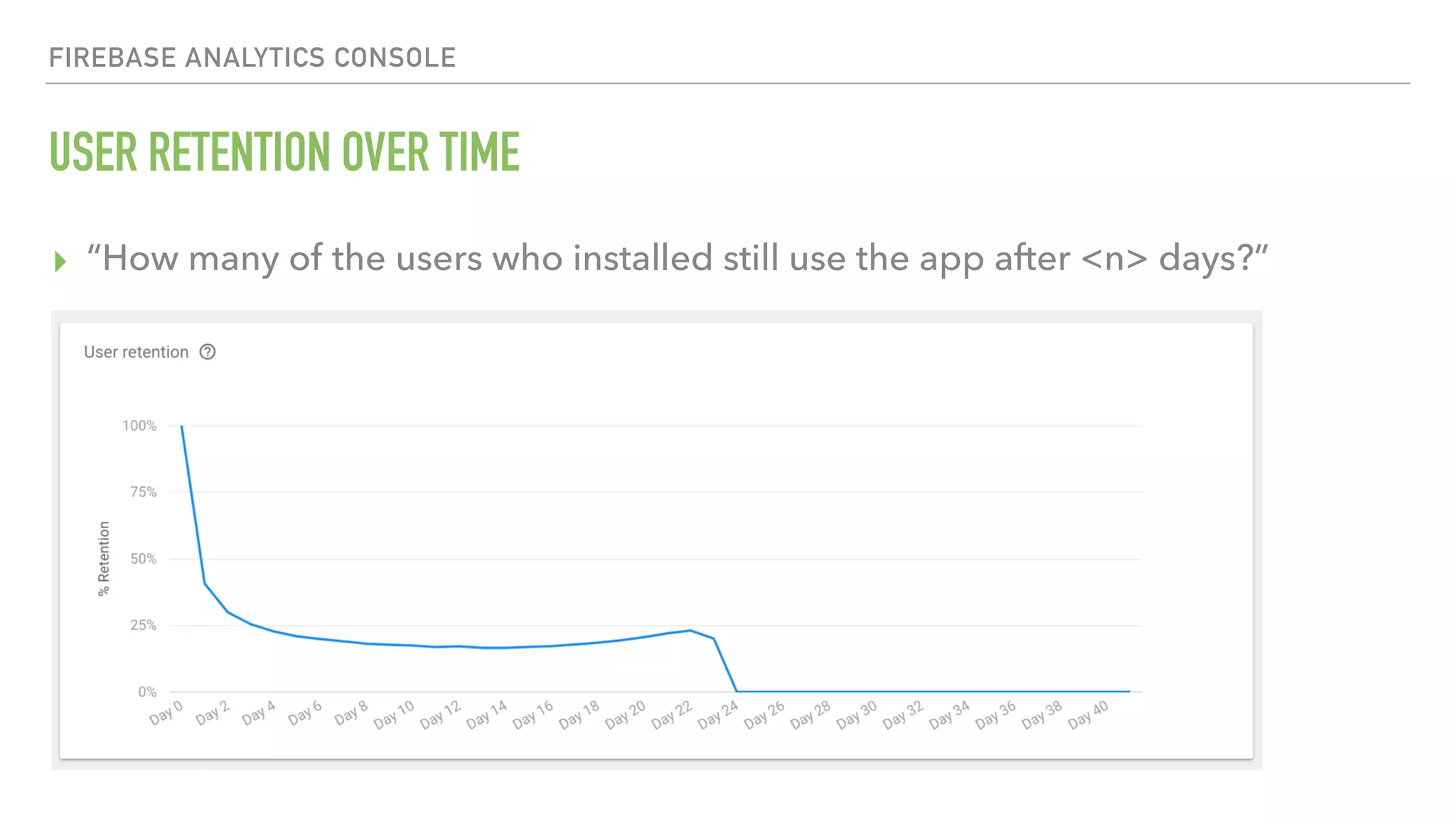 USER RETENTION OVER TIME FIREBASE ANALYTICS CONSOLE ▸ “How many of the users who installed still use the app after <n> days?” 