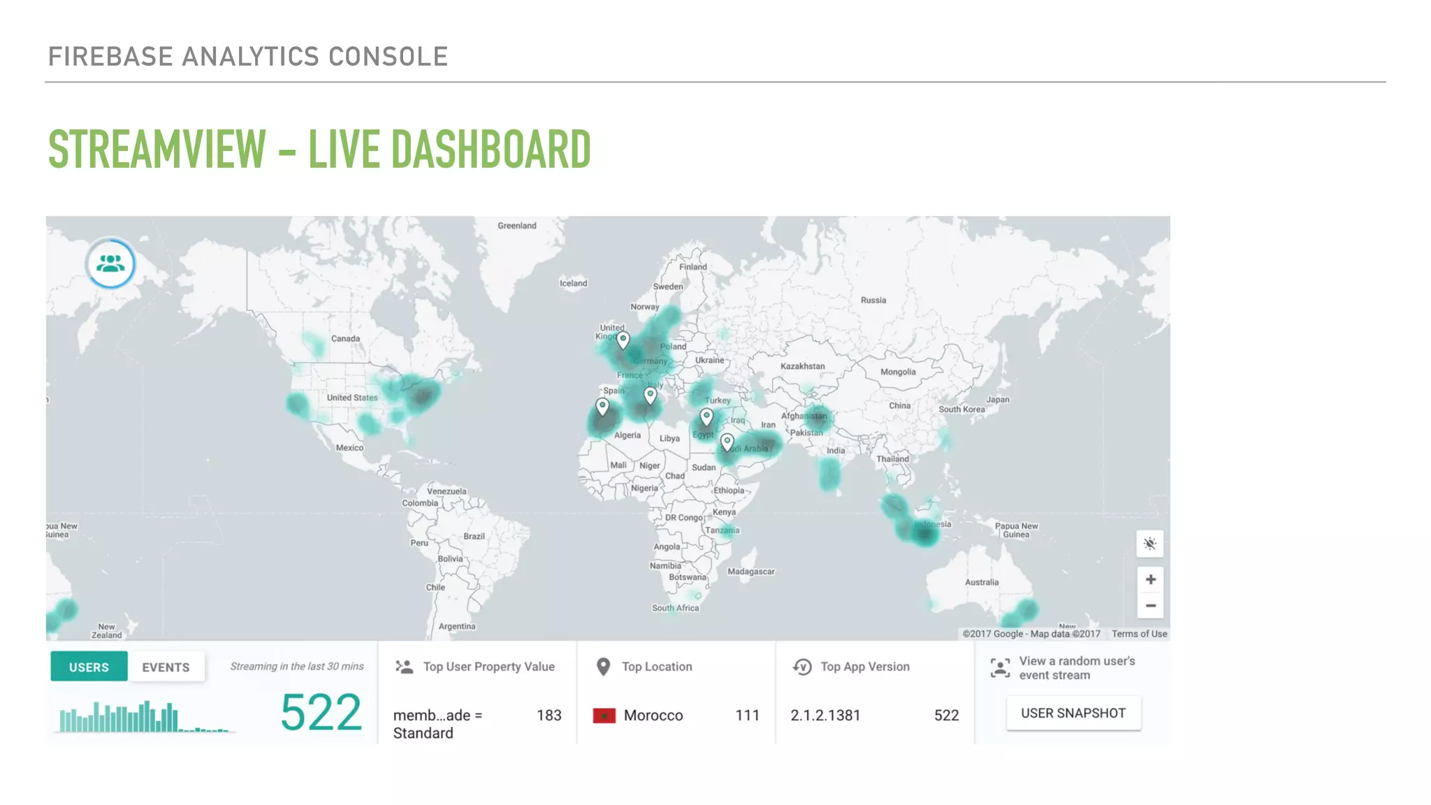 STREAMVIEW - LIVE DASHBOARD FIREBASE ANALYTICS CONSOLE 