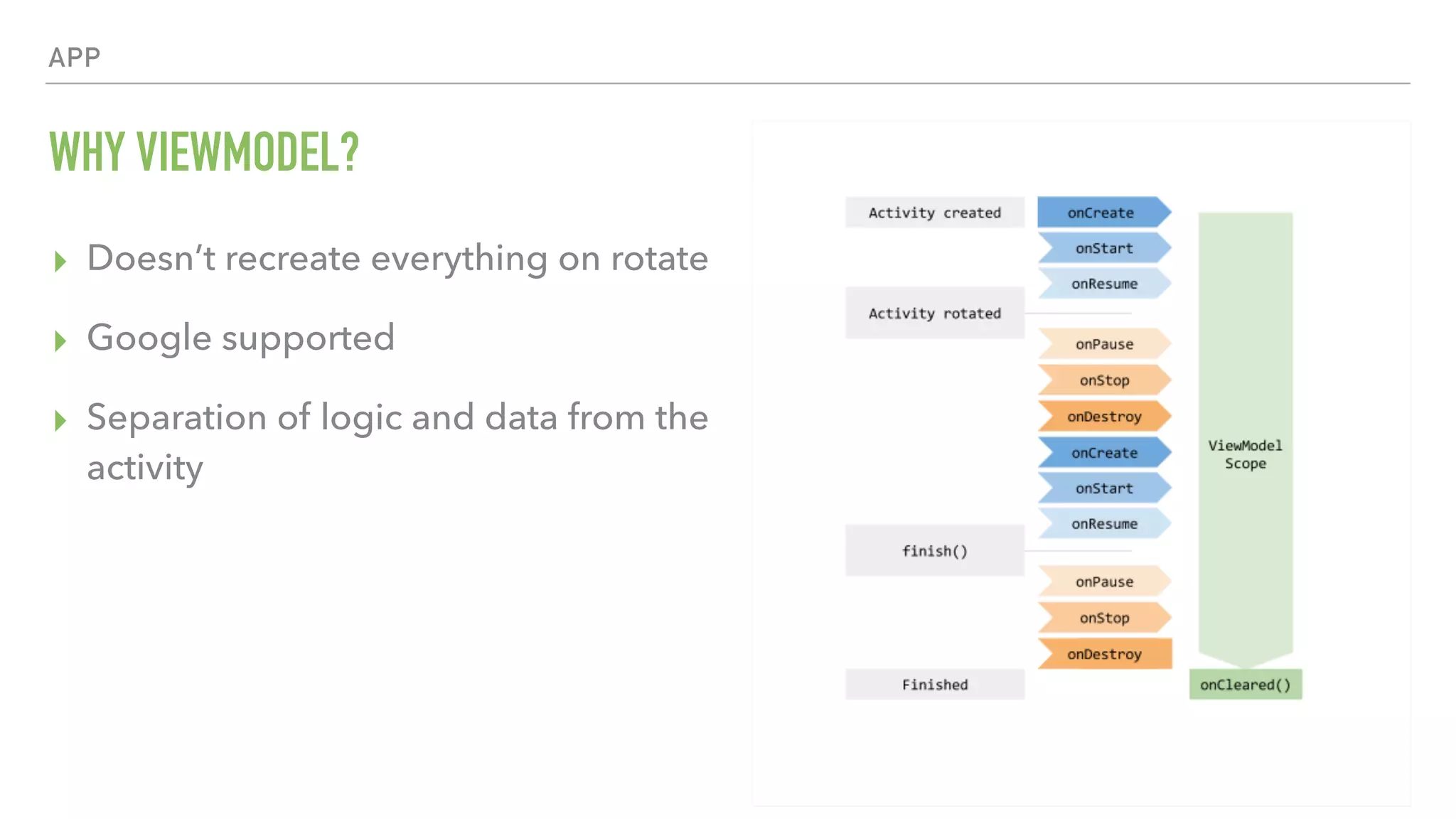 APP WHY VIEWMODEL? ▸ Doesn’t recreate everything on rotate ▸ Google supported ▸ Separation of logic and data from the activity 