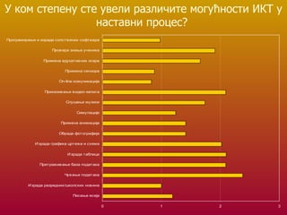 У ком степену сте увели различите могућности ИКТ у наставни процес?   
