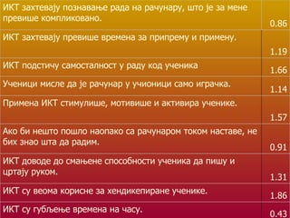 0.43 ИКТ су губљење времена на часу. 1.86 ИКТ су веома корисне за хендикепиране ученике.  1.31 ИКТ доводе до смањене способности ученика да пишу и цртају руком. 0.91 Ако би нешто пошло наопако са рачунаром током наставе, не бих знао шта да радим. 1.57 Примена ИКТ стимулише, мотивише и активира ученике. 1.14 Ученици мисле да је рачунар у учионици само играчка. 1.66 ИКТ подстичу самосталност у раду код ученика 1.19 ИКТ захтевају превише времена за припрему и примену. 0.86 ИКТ захтевају познавање рада на рачунару, што је за мене превише компликовано. 