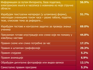 5.2% Самостално правим програме  12.1% Обрађујем дигиталне фоторафије или видео-записе 6.9% Правим анимације 5.2% Правим слајдове 29.3% Правим и штампам графофолије 17.2% Правим схеме или слике потребне за час 44.8% Преузимам готове илустрације или слике које ми помажу у извођењу наставе 69.0% Израђујем тестове и контролне задатке за проверу знања ученика 51.7% Израђујем текстуални материјал (у штампаној форми), неопходан ученицима током часа – разне табеле, податке, тезе, спискове тема за реферате...  56.9% Информишем се путем Интернета, база података, електронских књига и часописа о новинама из моје стручне области 