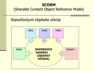 SCORM   (Sharable Content Object Reference Model)  Repozitorijumi objekata učenja zvuk tekst slika video testovi RAZMENJIVI SADRŽAJ  (OBJEKAT UČENJA) 