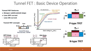 7/30/2022 10
Tunnel FET : Basic Device Operation
P-type TFET
N-type TFET
 