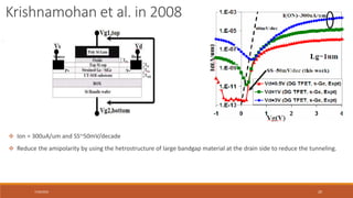 7/30/2022 20
 Ion = 300uA/um and SS~50mV/decade
 Reduce the amipolarity by using the hetrostructure of large bandgap material at the drain side to reduce the tunneling.
.
Krishnamohan et al. in 2008
 