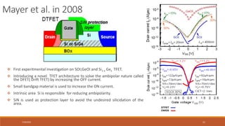 7/30/2022 21
 First experitmental investigation on SOI,GeOI and Si1-x Gex TFET.
 Introducing a novel TFET architecture to solve the ambipolar nature called
the DFET( Drift TFET) by increasing the OFF current.
 Small bandgap material is used to increase the ON current.
 Intrinsic area Si is responsible for reducing ambipolarity.
 SiN is used as protection layer to avoid the undesired silicidation of the
area.
Mayer et al. in 2008
 