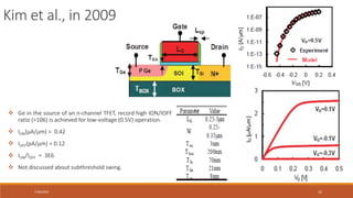 7/30/2022 22
 Ge in the source of an n-channel TFET, record high ION/IOFF
ratio (>106) is achieved for low-voltage (0.5V) operation.
 ION(μA/μm) = 0.42
 IOFF(pA/μm) = 0.12
 ION/IOFF = 3E6
 Not discussed about subthreshold swing.
Kim et al., in 2009
 