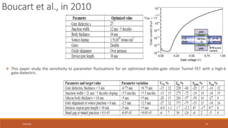 7/30/2022 23
 This paper study the sensitivity to parameter fluctuations for an optimized double-gate silicon Tunnel FET with a high-k
gate dielectric.
Boucart et al., in 2010
 