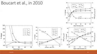 7/30/2022 24
.
Boucart et al., in 2010
 