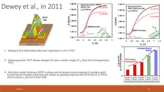 7/30/2022 25
 Steepest SS (<60mV/decade) ever reported in a III-V TFET
 Heterojunction TFET shows steeper SS over a wider range of ID than the homojunction
TFET.
 Electrical oxide thickness (EOT) scaling and increased source doping in tandem with
tunnel barrier height reduction are shown to greatly improve the SS of the III-V TFETs
and increase ID by more than 20X.
Dewey et al., in 2011
 