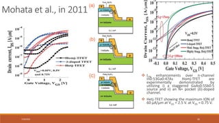 7/30/2022 26
 ION enhancements over n-channel
In0:53Ga0:47As Homj-TFET are
experimentally demonstrated by
utilizing i) a staggered GaAs0:5Sb0:5
source and ii) an N+ pocket (δ)-doped
channel.
 Hetj-TFET showing the maximum ION of
60 μA/μm at VGS = 2.5 V. at VDS = 0.75 V.
Mohata et al., in 2011
 