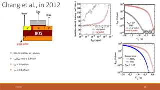 7/30/2022 29
.
Chang et al., in 2012
 SS is 46 mV/dec at 1 pA/μm
 ION/IOFF ratio is 1.4×107
 ION is 1.4 μA/μm
 IOFF is 0.1 pA/μm
 