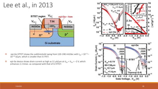 7/30/2022 30
 epi-Ge HTFET shows the subthreshold swing from 120–240 mV/dec with IDS = 10−11–
10−10 A/μm, which is smaller than Si TFET.
 epi-Ge device shows drain current as high as 11 μA/μm at VGS = VDS = −2 V, which
enhances 2.3 times as compared with that of Si HTFET.
Lee et al., in 2013
 