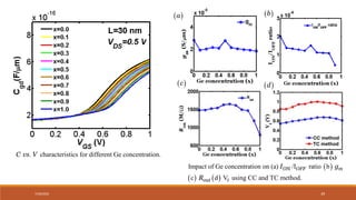 7/30/2022 39
. characteristics for different Ge concentration.
C vs V
 
a  
b
 
c  
d
 
   
Impact of Ge concentration on (a) /I ratio b
c d V using CC and TC method.
ON OFF m
out t
I g
R
 