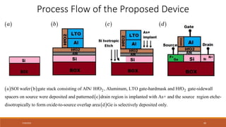 7/30/2022 46
Process Flow of the Proposed Device
   
 
2 2
a SOI wafer b gate stack consisting of AlN/ HfO , Aluminum, LTO gate-hardmask and HfO gate-sidewall
spacers on source were deposited and patterned c drain region is implanted with As+ and the source regio
 
n etche-
disotropically to form oxide-to-source overlap area d Ge is selectively deposited only.
 
a  
b  
c  
d
 