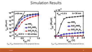 7/30/2022 49
characteristics of the proposed d
- evice.
DS GS
I V characteristics of the proposed d
- evice.
DS DS
I V
Simulation Results
 