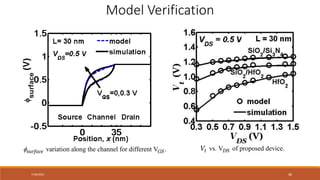 7/30/2022 68
variation along the channel for different V .
surface GS
 of propos
vs. V ed device.
t DS
V
Model Verification
 
