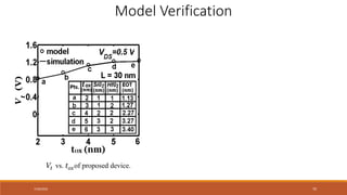 7/30/2022 70
of propose
vs. d device.
t ox
V t
Model Verification
 