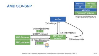 Attestation Mechanisms for Trusted Execution Environments Demystified - Presentation slides
