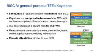 Attestation Mechanisms for Trusted Execution Environments Demystified - Presentation slides