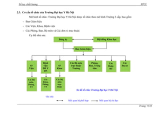 Sổ tay chất lượng STCL 
Trang: 9/32 
2.3. Cơ cấu tổ chức của Trường Đại học Y Hà Nội 
Mô hình tổ chức: Trƣờng Đại học Y Hà Nội đƣợc tổ chức theo mô hình Trƣờng 3 cấp, bao gồm: 
- Ban Giám hiệu 
- Các Viện, Khoa, Bệnh viện 
- Các Phòng, Ban, Bộ môn và Các đơn vị trực thuộc 
Cụ thể nhƣ sau: 
Đảng ủy Hội đồng Khoa học 
Trường 
Ban Giám hiệu 
Bệnh 
viện 
ĐH Y 
HN 
03 
Viện 
03 
Khoa 
Các Bộ môn 
trực thuộc 
Trường 
Phòng, 
Ban, Trung 
tâm 
Các 
Đoàn 
thể 
Các 
Dự án 
Các Bộ 
môn, 
Phòng, 
TT 
Các 
Khoa, 
Phòng, 
TT 
Các Bộ 
môn 
trực 
thuộc 
Sơ đồ tổ chức Trường Đại học Y Hà Nội 
Ghi chú: 
Mối quan hệ phối hợp Mối quan hệ chỉ đạo 
 