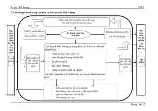 Sổ tay chất lượng STCL 
Trang: 16/32 
2.3 Sơ đồ quá trình cung cấp dịch vụ đào tạo của Nhà trường 
Chính sách chất lƣợng/Mục tiêu chất lƣợng 
Quy chế làm việc/Sổ tay chất lƣợng 
Kế hoạch và chỉ đạo 
thực hiện 
Học 
viên, 
sinh 
viên 
Lãnh 
đạo Bộ 
các 
bên 
liên 
quan 
Nhà 
cung 
ứng 
Học 
sinh, 
sinh 
viên tốt 
nghiệp 
Các 
khóa 
đào tạo 
… 
Giai đoạn I, Nhà trƣờng áp dụng điểm cho 5 đơn vị với hoạt 
động chính: 
- Công tác học viên, sinh viên 
- Đảm bảo chất lƣợng và khảo thí 
- Tổ chức cán bộ 
- Tài chính kết toán 
- Công tác hành chính và văn thƣ 
Các đơn vị còn lại sẽ triển khai tiếp tục trong những năm tiếp 
theo. 
- Kiểm soát tài liệu, hồ sơ tác nghiệp 
- Bảo dƣỡng, sửa chữa, quản lý các trang thiết bị 
- Quản lý nhân sự và các chế độ 
- Môi trƣờng làm việc 
Tiếp nhận yêu 
cầu của các 
bên có liên 
quan 
Đáp ứng các 
yêu cầu của 
các bên liên 
quan 
Yêu 
cầu 
Quản lý nguồn nhân lực 
Quản lý Cơ sở vật chất 
Đánh giá chất lƣợng nội bộ 
Cải tiến chất lƣợng 
Sản 
phẩm 
 