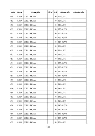 Nhóm   Mã HP           Tên học phần    Số TC Sĩ số   Thời khóa biểu   Giáo viên/Tuần

45B    0130191 GDTC 2 (ĐK) nam                 50 T2,1-5,SVD

45C    0130191 GDTC 2 (ĐK) nam                 50 T2,1-5,SVD

45C    0130191 GDTC 2 (ĐK) nam                 50 T2,1-5,SVD

45D    0130191 GDTC 2 (ĐK) nam                 50 T2,7-10,SVD

45D    0130191 GDTC 2 (ĐK) nam                 50 T2,7-10,SVD

45E    0130191 GDTC 2 (ĐK) nam                 50 T2,7-10,SVD

45E    0130191 GDTC 2 (ĐK) nam                 50 T2,7-10,SVD

45F    0130191 GDTC 2 (ĐK) nam                 50 T3,1-5,SVD

45F    0130191 GDTC 2 (ĐK) nam                 50 T3,1-5,SVD

45G    0130191 GDTC 2 (ĐK) nam                 50 T3,1-5,SVD

45G    0130191 GDTC 2 (ĐK) nam                 50 T3,1-5,SVD

45H    0130191 GDTC 2 (ĐK) nam                 50 T3,7-10,SVD

45H    0130191 GDTC 2 (ĐK) nam                 50 T3,7-10,SVD

45I    0130191 GDTC 2 (ĐK) nam                 50 T3,7-10,SVD

45I    0130191 GDTC 2 (ĐK) nam                 50 T3,7-10,SVD

45J    0130191 GDTC 2 (ĐK) nam                 50 T4,1-5,SVD

45J    0130191 GDTC 2 (ĐK) nam                 50 T4,1-5,SVD

45K    0130191 GDTC 2 (ĐK) nam                 50 T4,1-5,SVD

45K    0130191 GDTC 2 (ĐK) nam                 50 T4,1-5,SVD

45L    0130191 GDTC 2 (ĐK) nam                 50 T4,1-5,SVD

45L    0130191 GDTC 2 (ĐK) nam                 50 T4,1-5,SVD

45M    0130191 GDTC 2 (ĐK) nam                 50 T4,7-10,SVD

45M    0130191 GDTC 2 (ĐK) nam                 50 T4,7-10,SVD

45N    0130191 GDTC 2 (ĐK) nam                 50 T4,7-10,SVD

45N    0130191 GDTC 2 (ĐK) nam                 50 T4,7-10,SVD

45P    0130191 GDTC 2 (ĐK) nam                 50 T5,1-5,SVD

                                      100
 